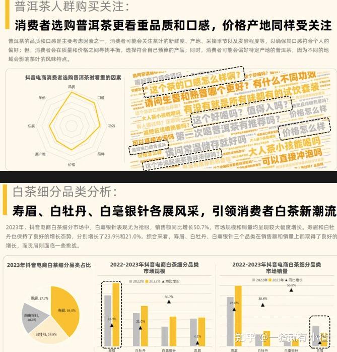 2024年最新茶叶品牌全景洞察暨营销策划全案研究专题资料合集 - 知乎