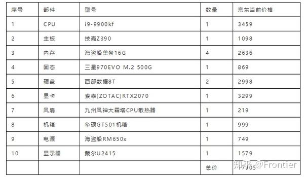 倾斜建模电脑到底怎么配置 这里有份配置方案 进来白嫖 倾斜摄影三维建模电脑配置 虢王网