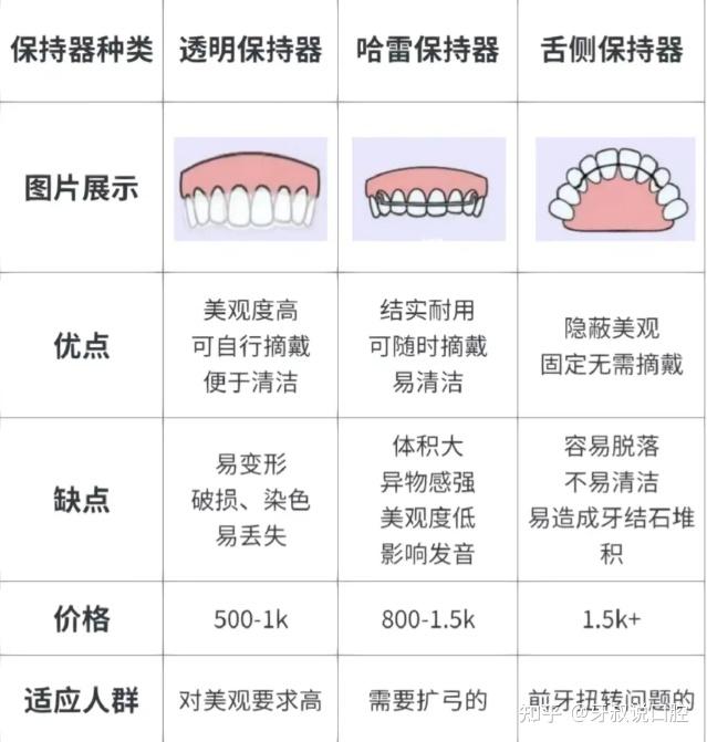 牙齿矫正花多少钱才不算被坑?你需要准备多少预算?