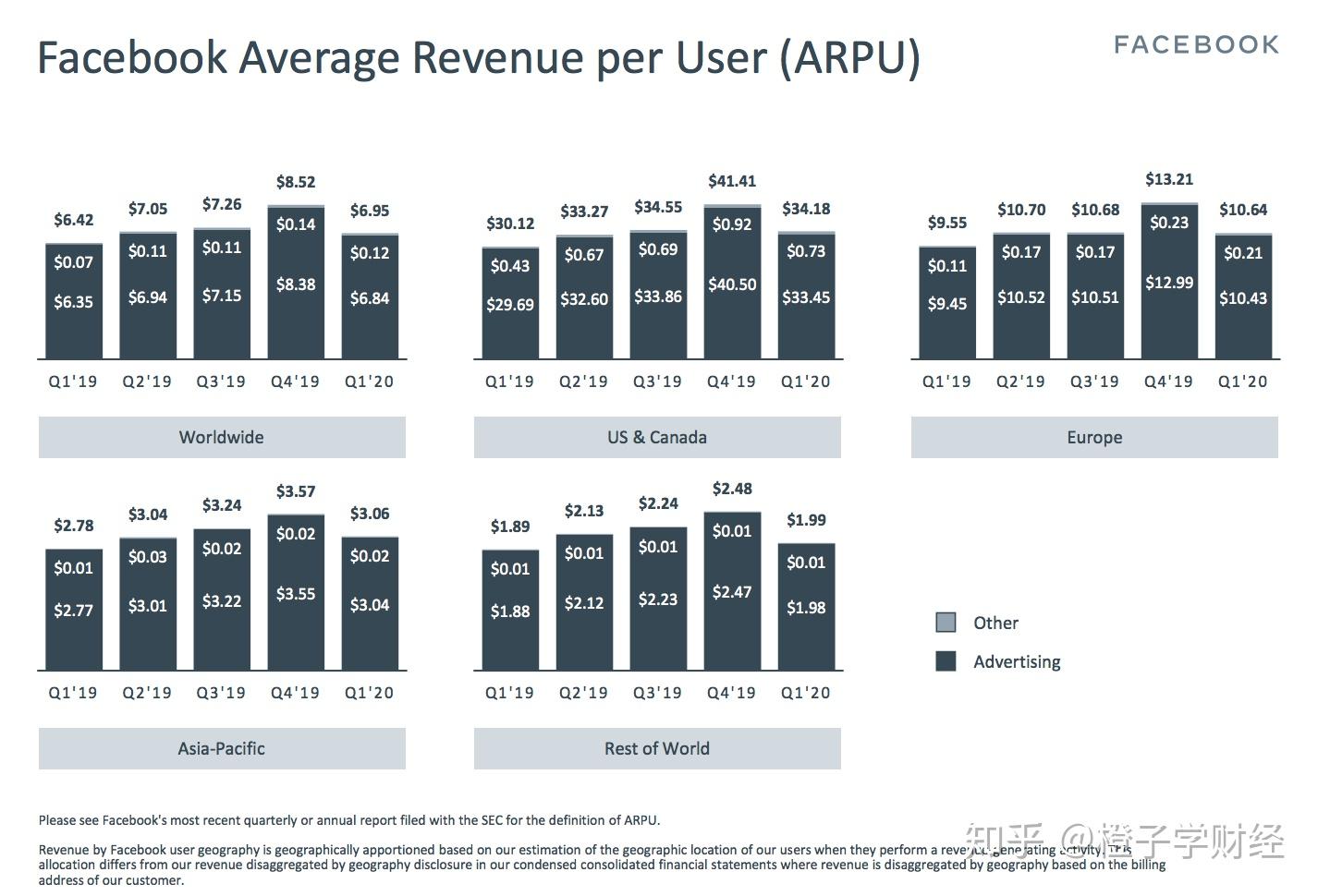 Facebook：危机时更要投资于对未来的建设- 知乎