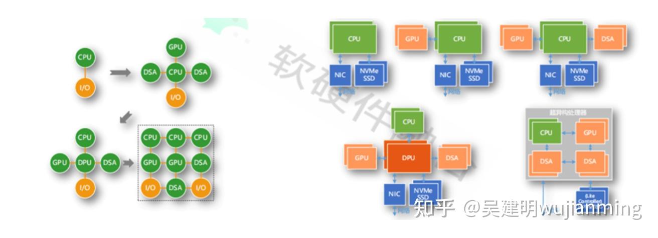 GPU-交通一张图-超异构融合边缘计算分析 - 知乎