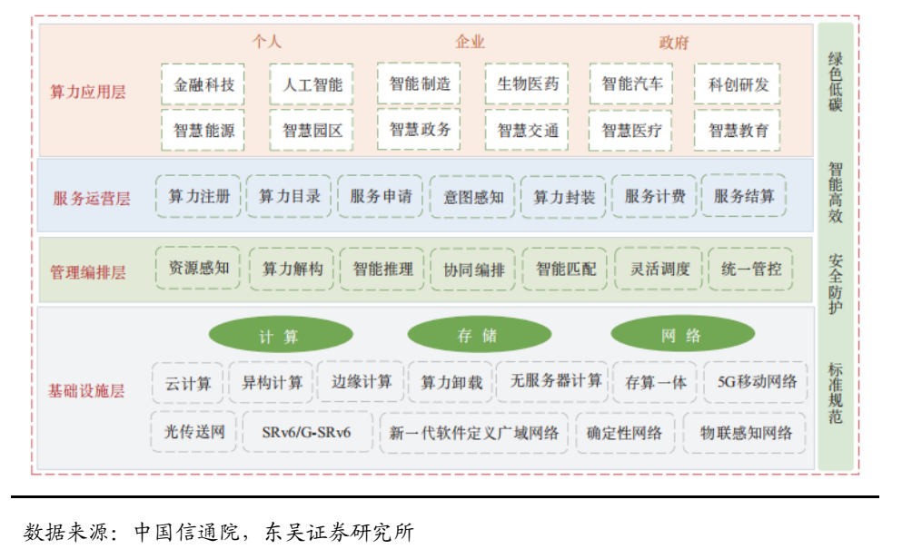2023算力调度概念股一览表附算力租赁华为算力概念股