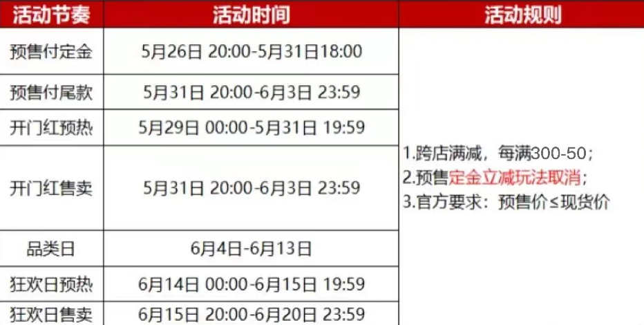 淘宝天猫618什么时候开始?活动优惠力度大吗?满减规则怎么算的?