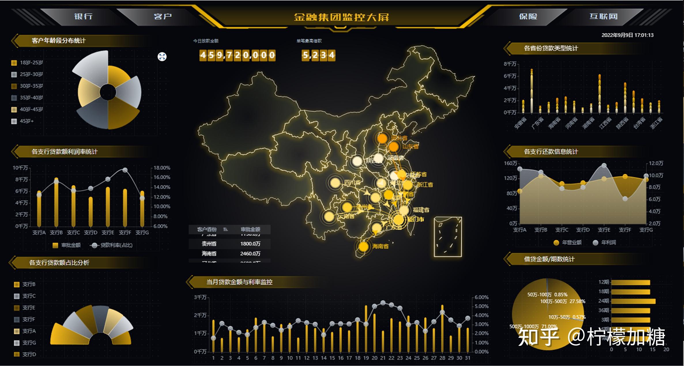 金融行业大屏可视化 - 知乎