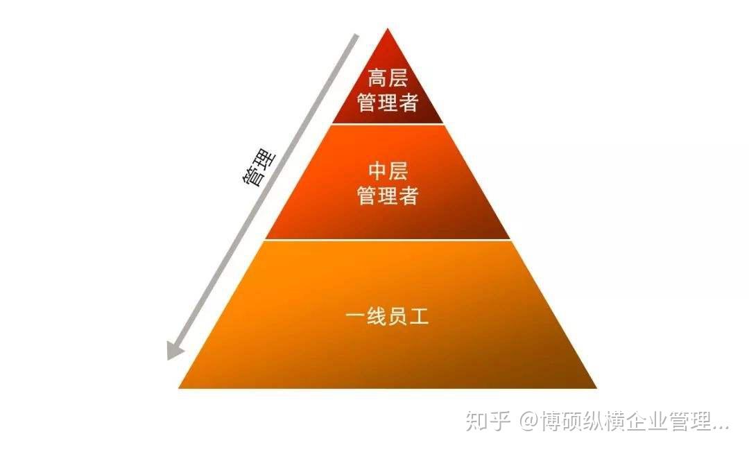 组织的划小,思想的放大—阿米巴权威专家王京刚教授走进中国联通