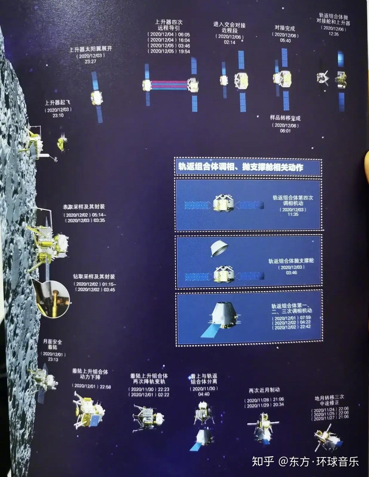 嫦娥五号今晚月球软着陆全工作流程时间表