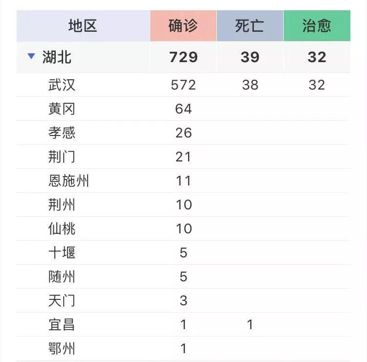 黄冈人均gdp_黄冈师范学院(3)