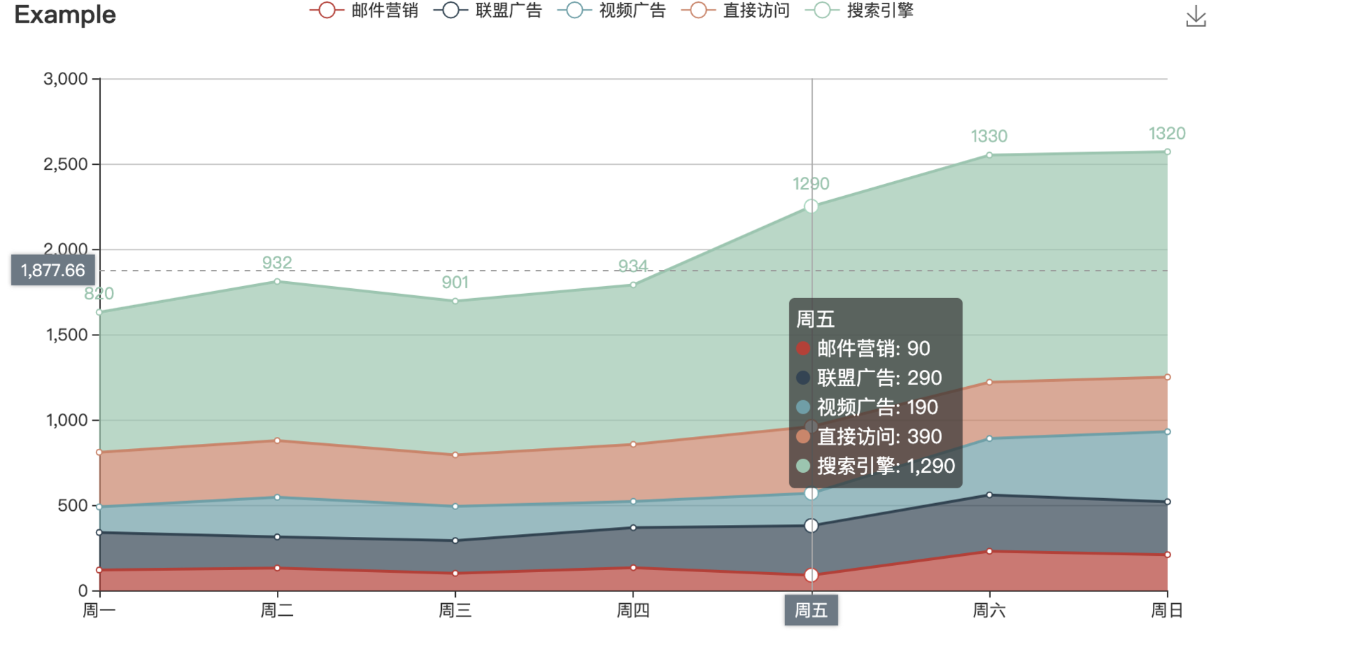 源碼學習適用於vue3的echarts包裝組件