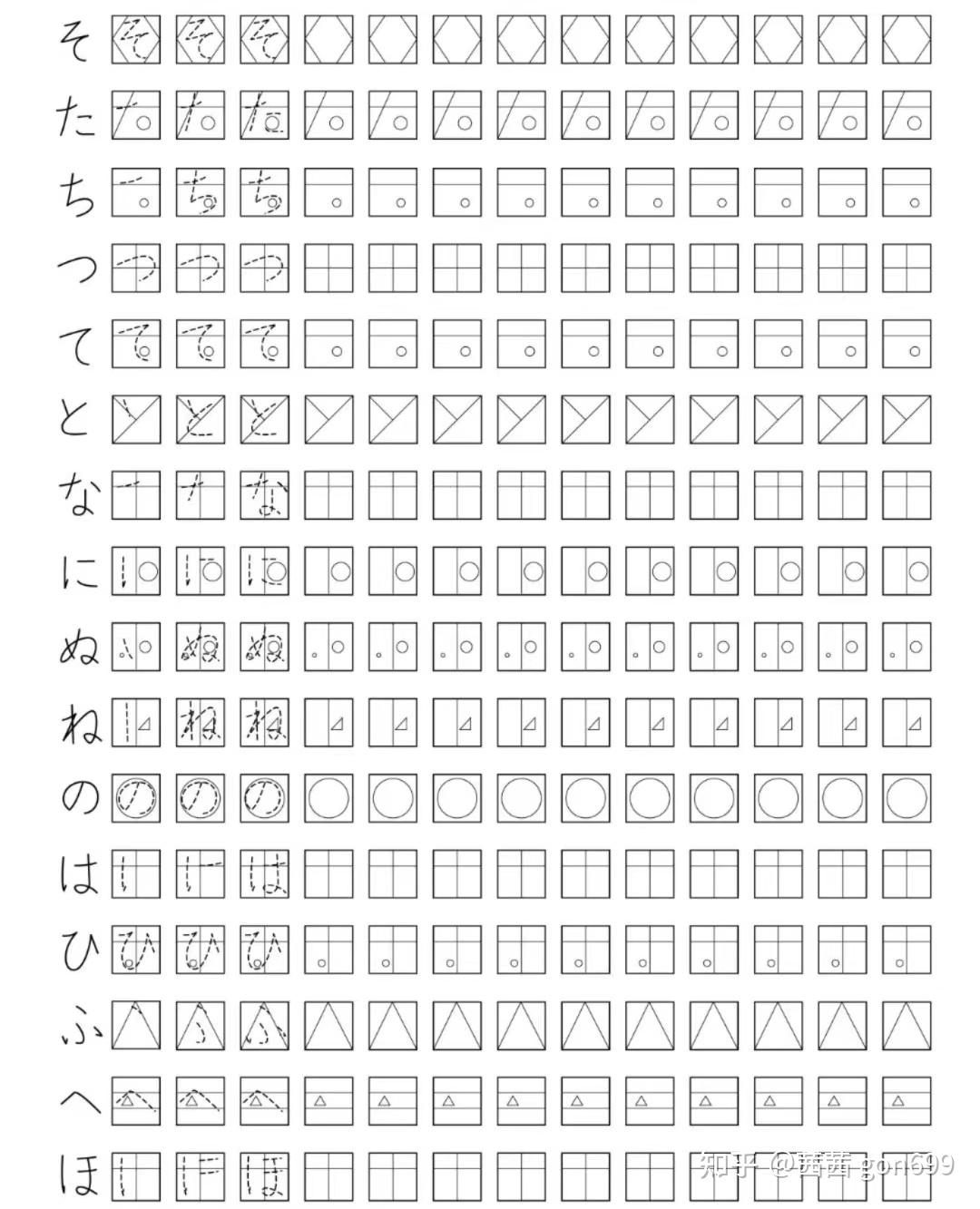 五十音三分钟手写假名变漂亮!建议打印临摹! - 知乎