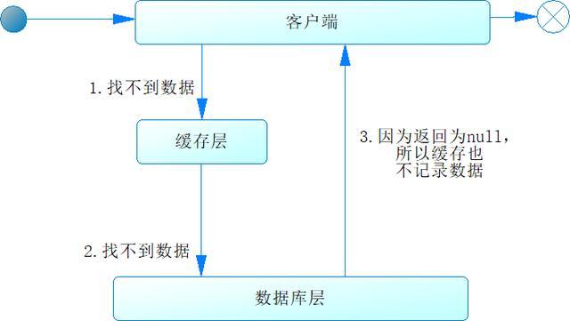 Redis的高可用:哨兵和集群 Redis的高可用:哨兵和集群