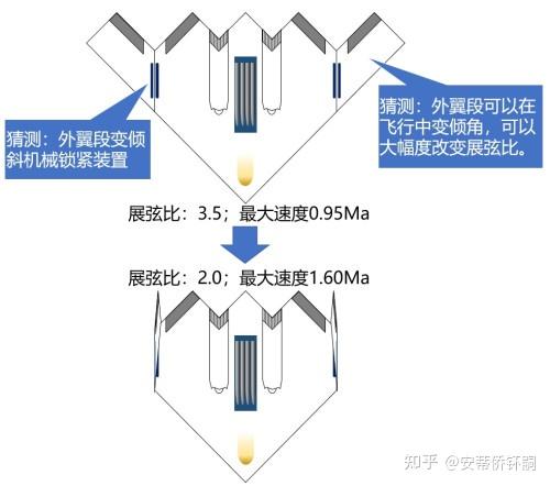 架空】先进制空AACK-14“艾卡”设计修正2.1-六代机- 知乎