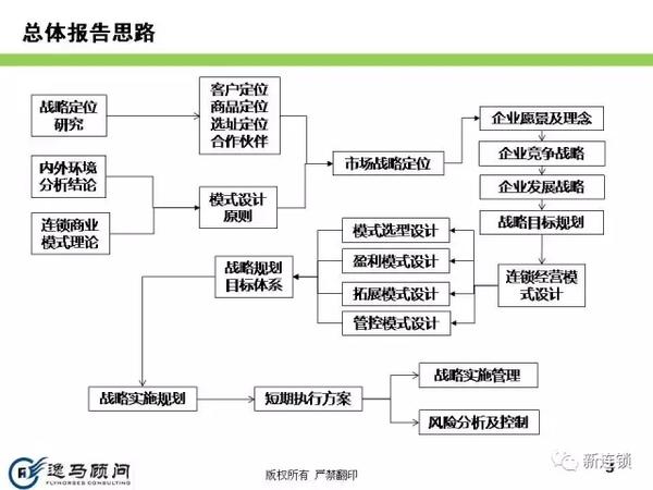 公司发展战略规划ppt 公司发展战略与规划 公司战略规划ppt模板