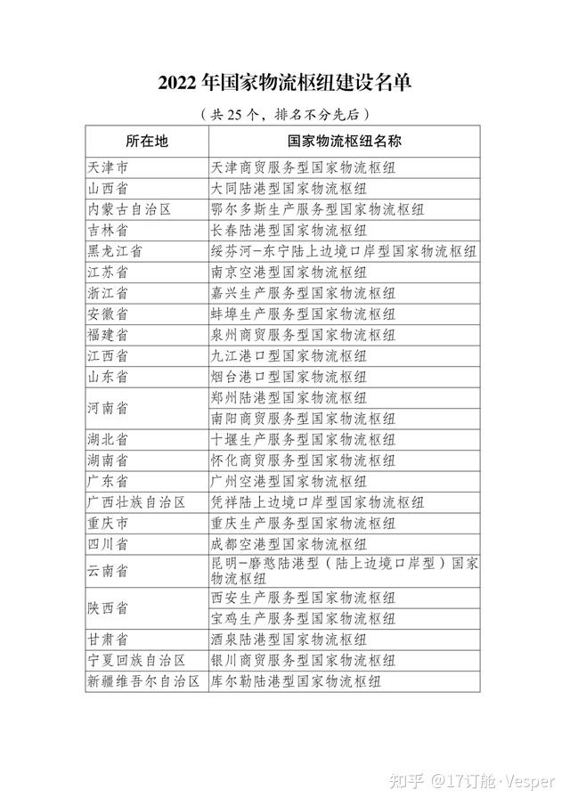 国家发展改革委发布2022年国家物流枢纽建设名单 - 知乎