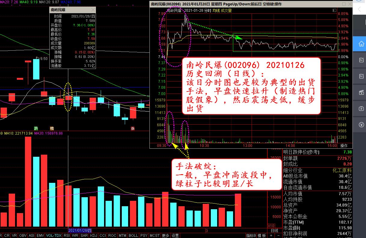 盤口和心理學系列莊股崩盤末路之資金運作南嶺民爆