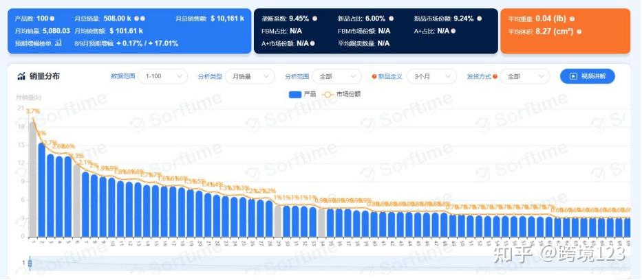 選品為王亞馬遜選品sunglasses太陽鏡市場分析報告