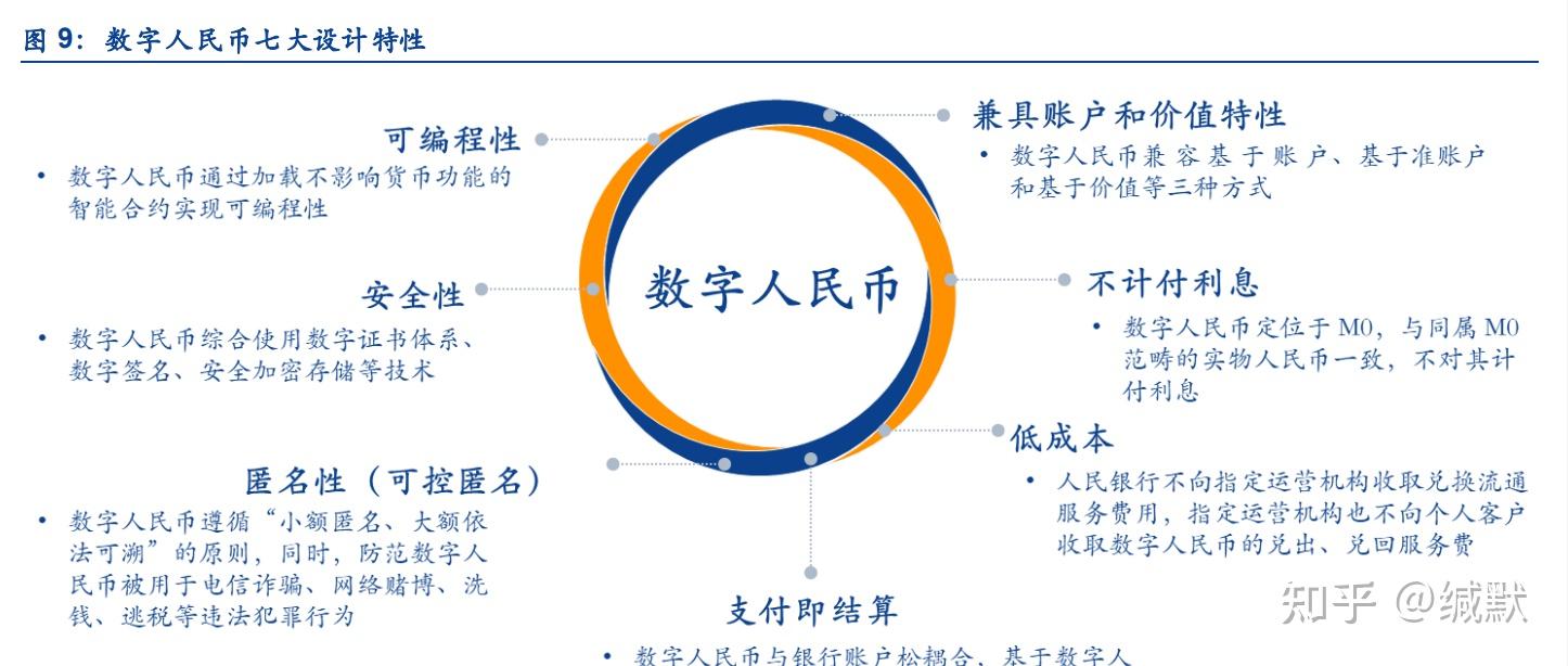 应用币(应用币扬)