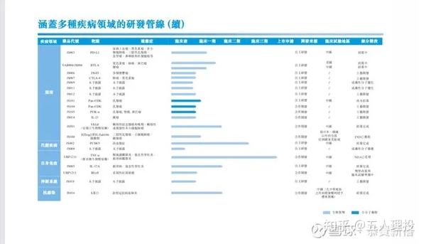 国内最具价值的创新生物医药 知乎