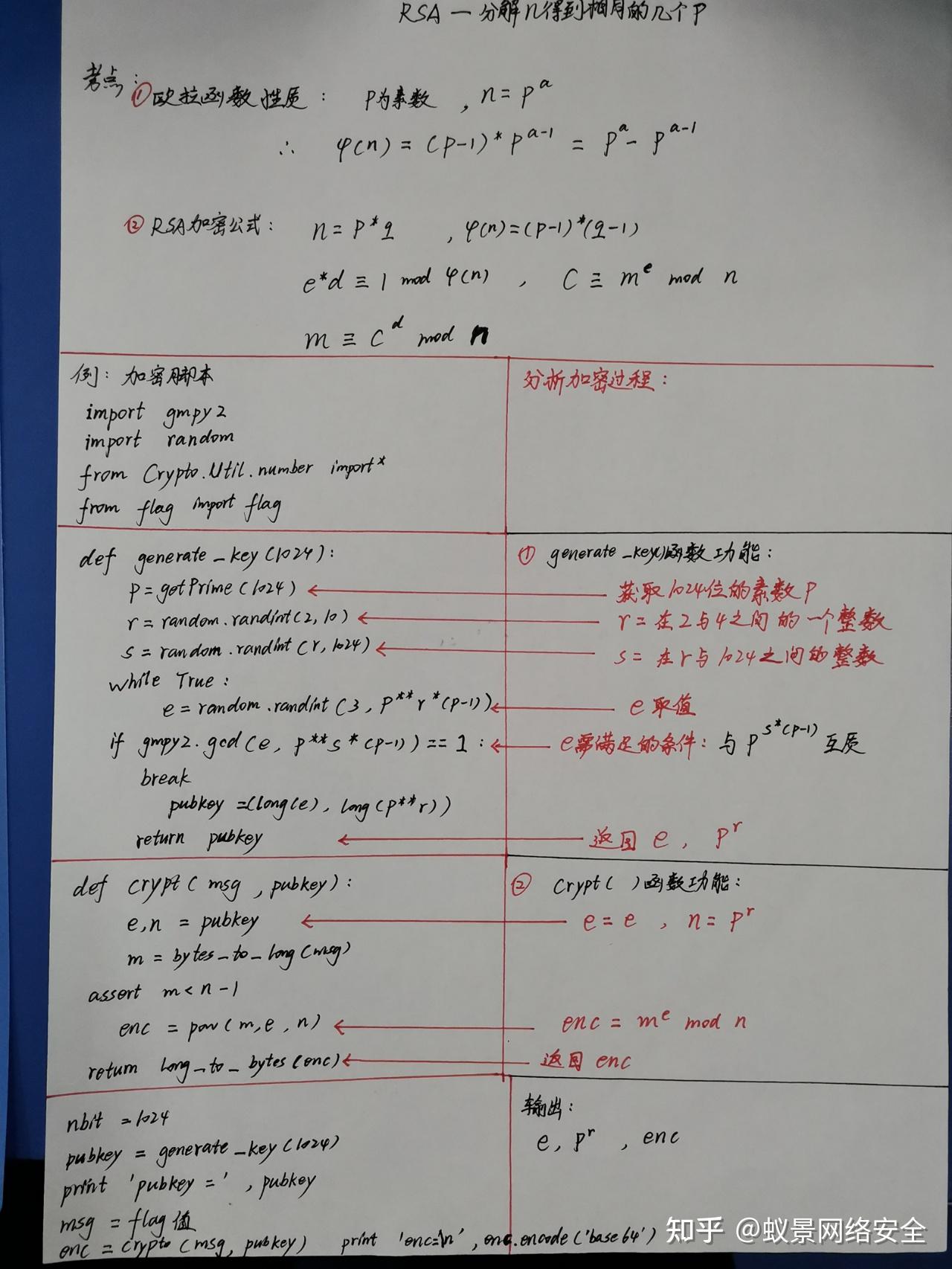 CTF密码学之RSA攻击算法- 知乎