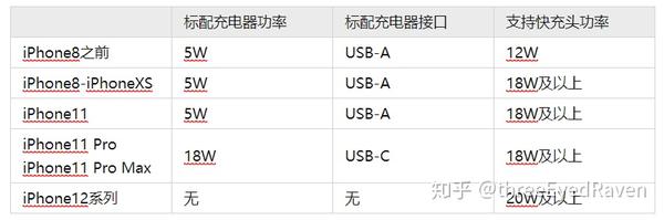 苹果快充在哪买便宜
