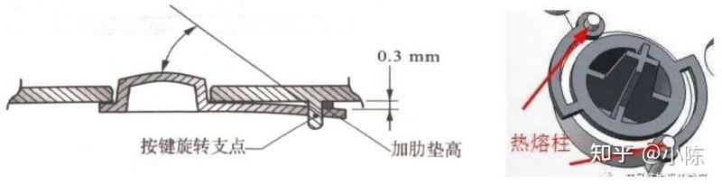 塑胶按键结构设计 - 知乎