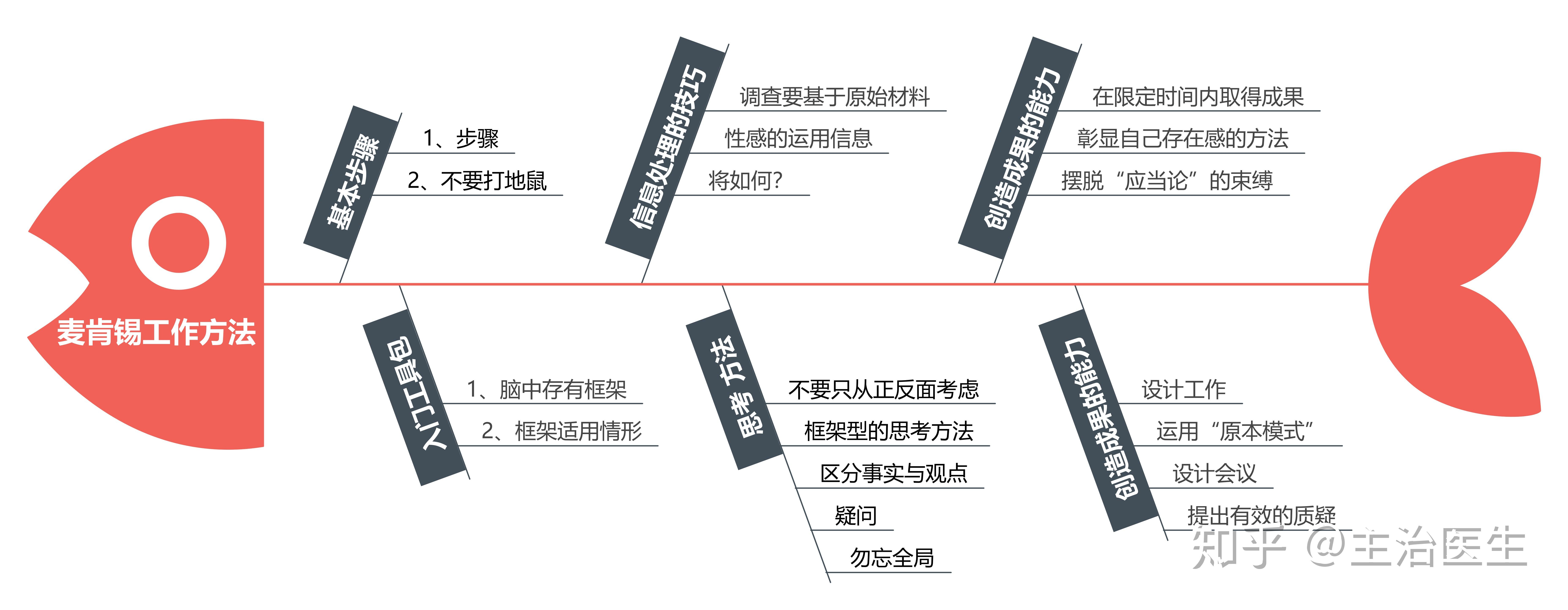 思维导图工作法读后感图片