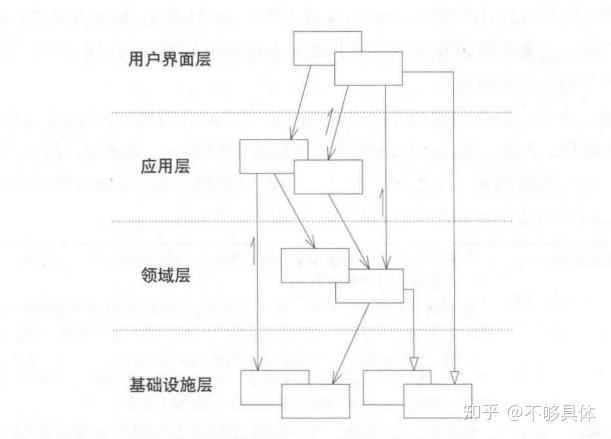 领域驱动设计(DDD):项目目录(包、模块)结构 领域驱动设计(DDD):项目目录(包、模块)结构