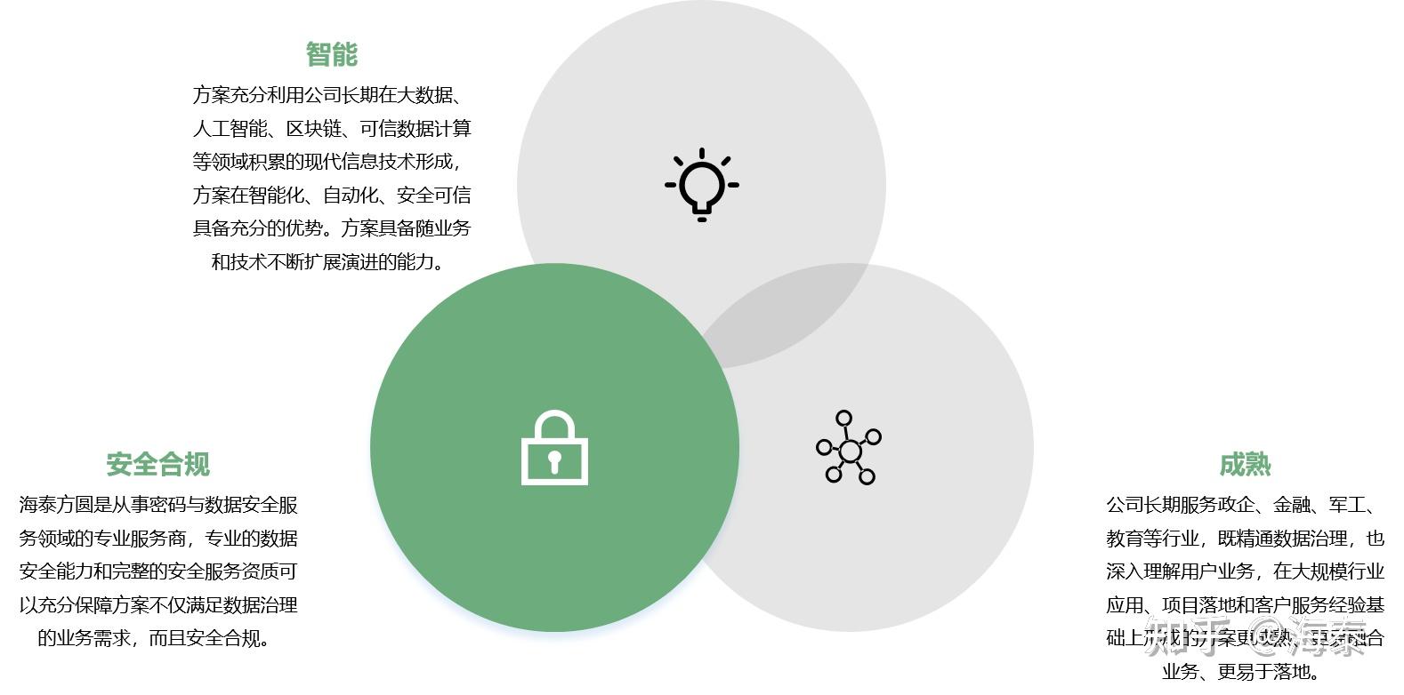 全面赋能数据治理新时代海泰数据智能解决方案
