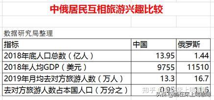 gdp高收入低 俄罗斯_俄罗斯地图