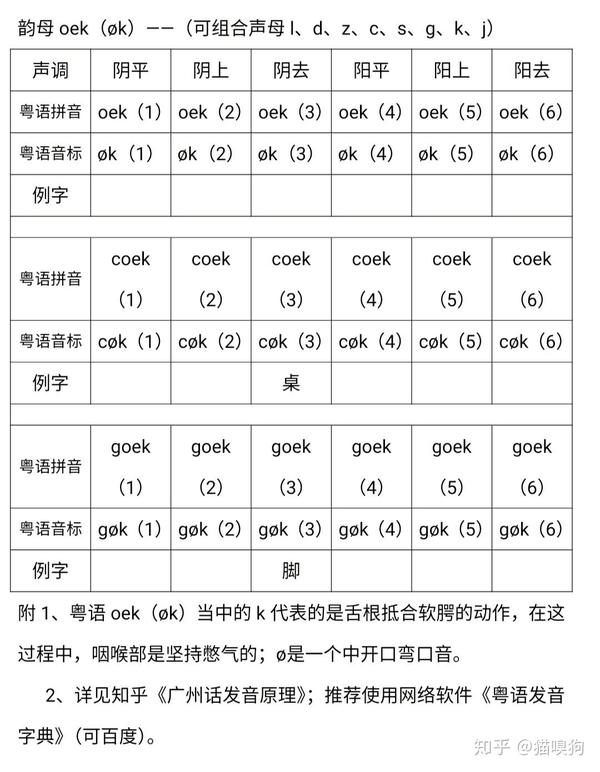 粤语发音教程（简洁版）（48）韵母oek