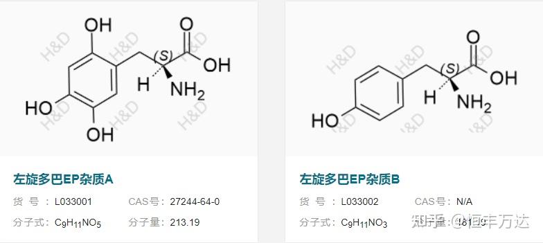 卡比多巴、左旋多巴杂质及卡比多巴左旋多巴基本情况介绍 - 知乎