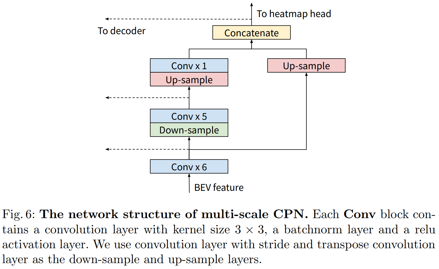 【ECCV 2022】CenterFormer：基于中心的 3D 目标检测Transformer （centerformer） - 知乎