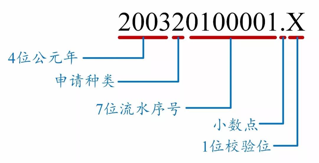 一篇文章教你看懂专利文献的编号！ - 知乎