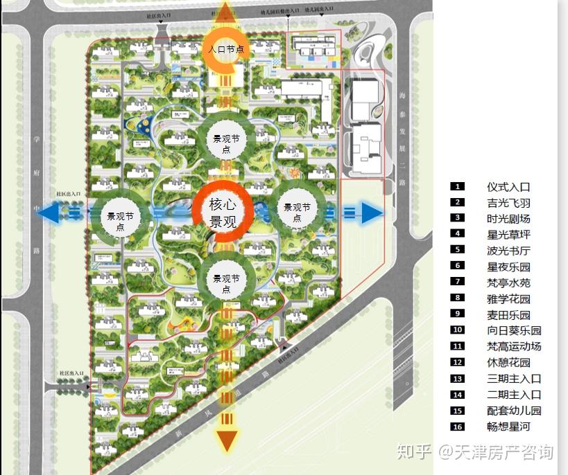 天津热盘保利和光尘樾 - 知乎