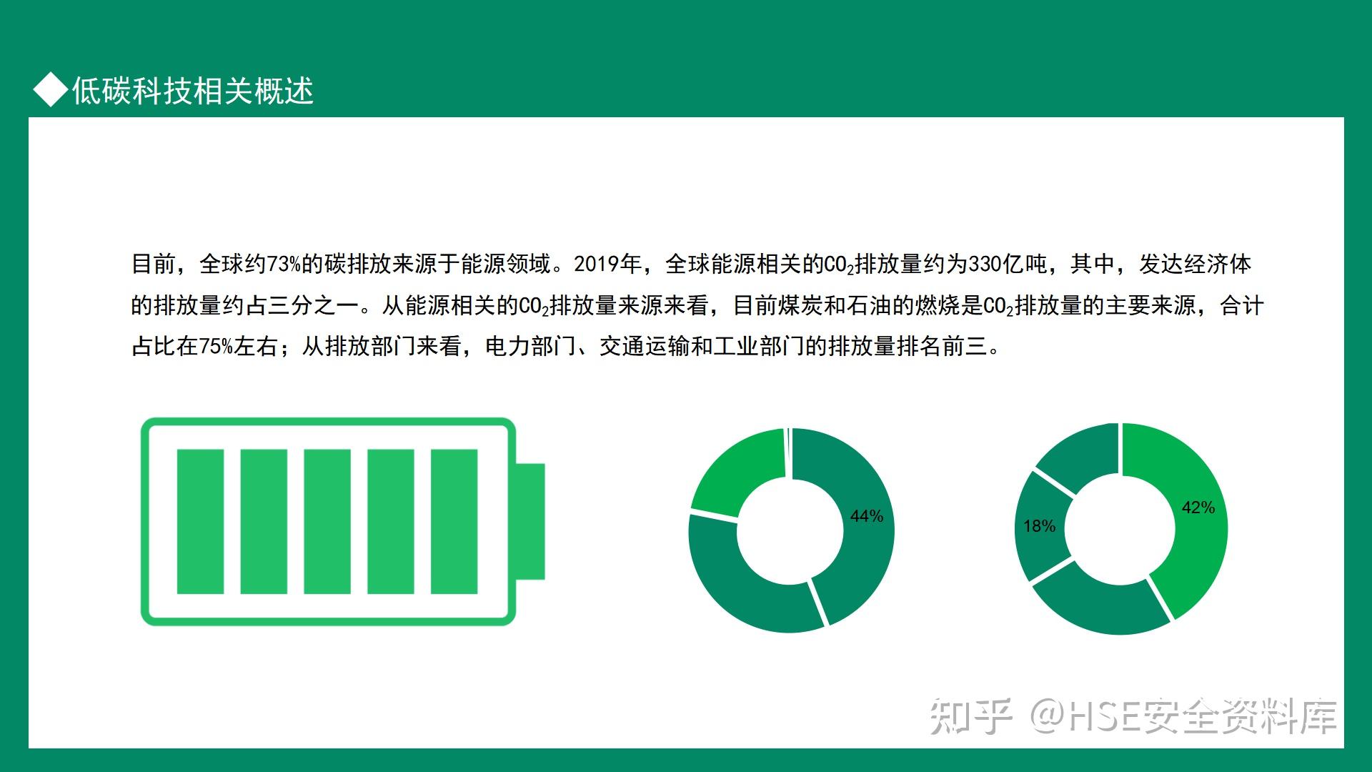 PPT | 双碳目标现状展望(19页) - 知乎