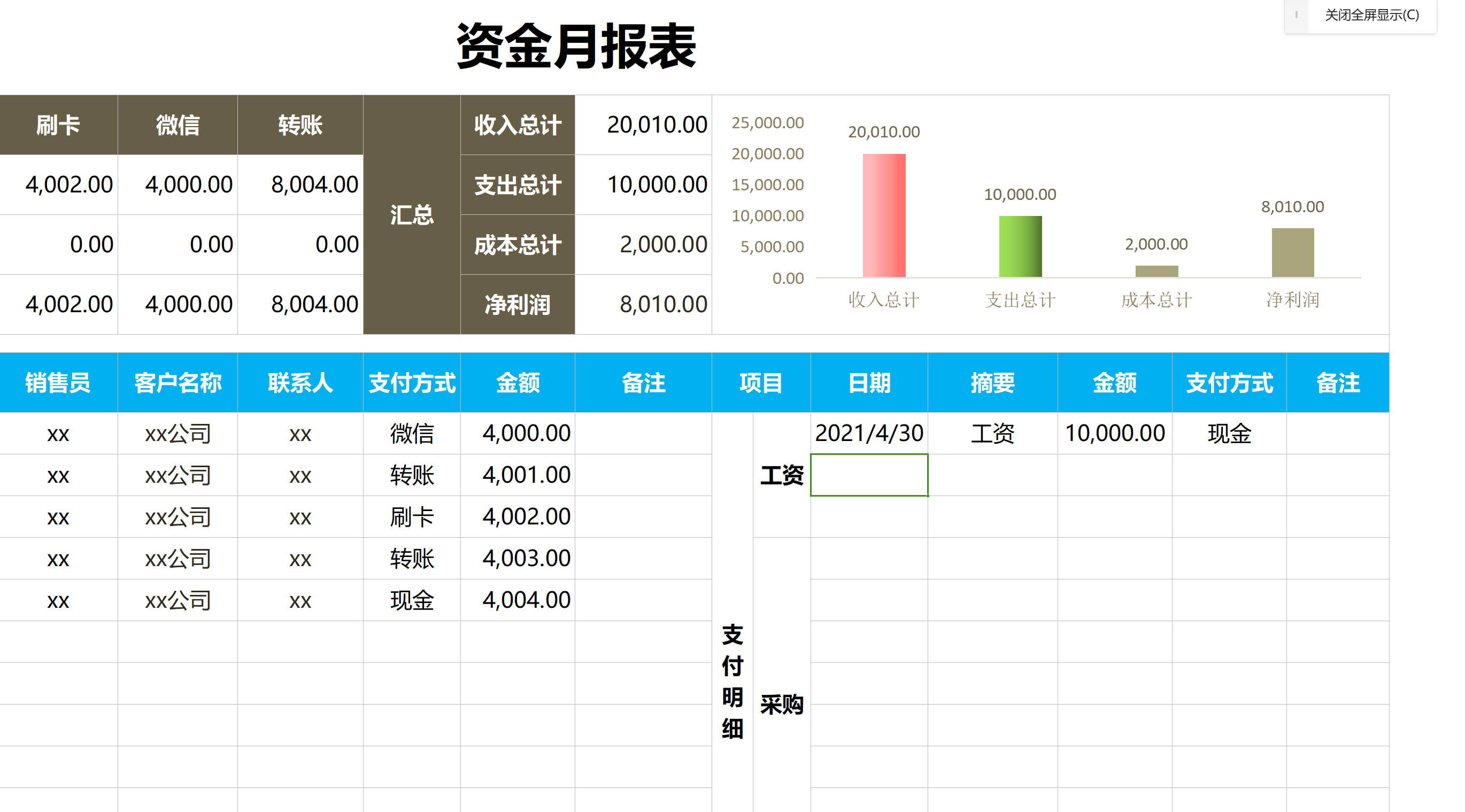 收支明細,往來單位,現金支出或者是銀行支出2,出納工作月報表本月財務