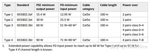 wifi sleep policy_WiFi基础知识_路由器选购指南