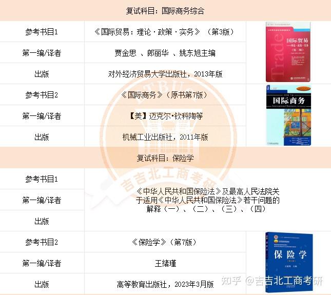 【24考研】北京工商大学复试参考书目汇总第二弹|专硕篇 - 知乎