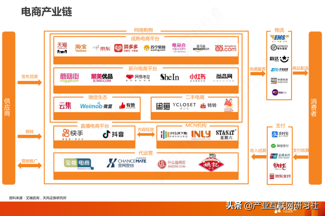 快速读懂产业链:产业链图谱 - 知乎