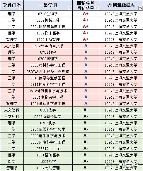 上海市2019就业人口报告_上海市人口密集分布图(3)