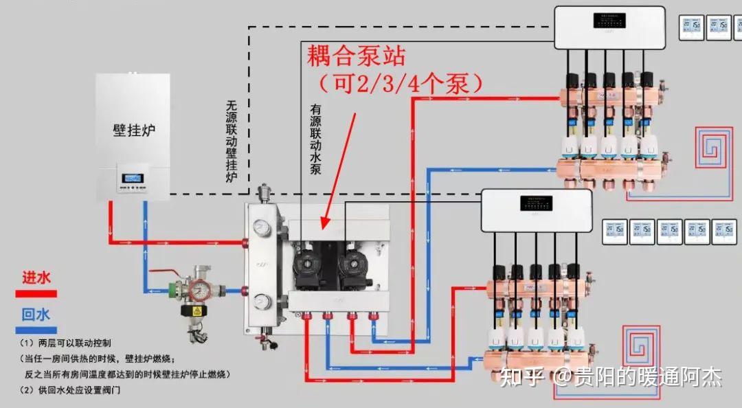 你家的地暖系统应该怎么做?地暖系统示意图