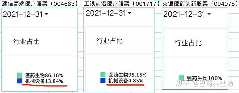 基金測評趙蓓樓慧源潘龍玲3位美女醫藥基金經理誰更強