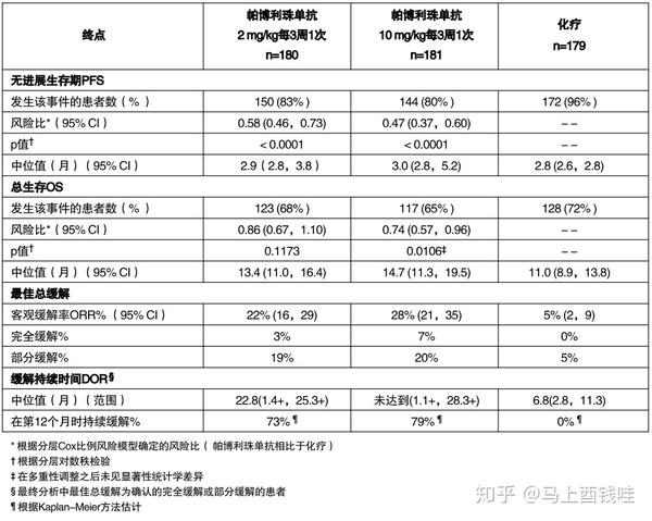 可瑞达(帕博利珠单抗注射液)100mg/4ml