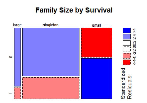 机器学习案例学习【每周一例】之 Titanic: Machine Learning from Disaster 机器学习案例学习【每周一例】之 Titanic: Machine Learning from Disaster