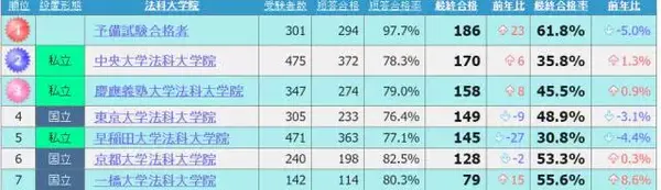 扒一扒这所法律系超强的私立大学 校友的名气竟然盖过了自己 知乎