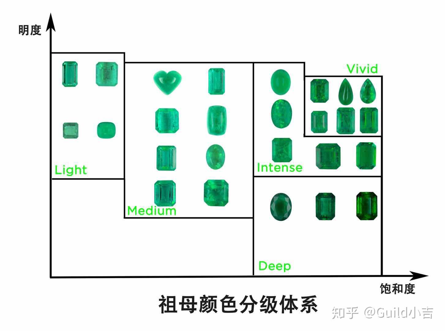 guild祖母绿证书解读图片