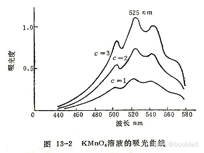 分析化学——吸光光度法(上)Beer-Lambert Law - 知乎