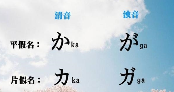 日语浊音、半浊音的系统知识 - 知乎