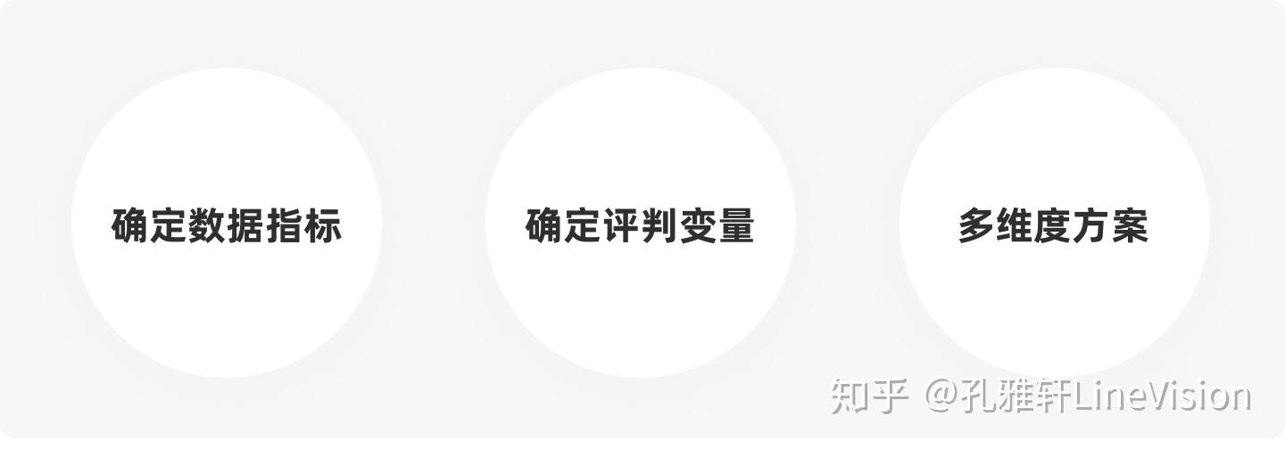 用户界面“科学化内容传达”