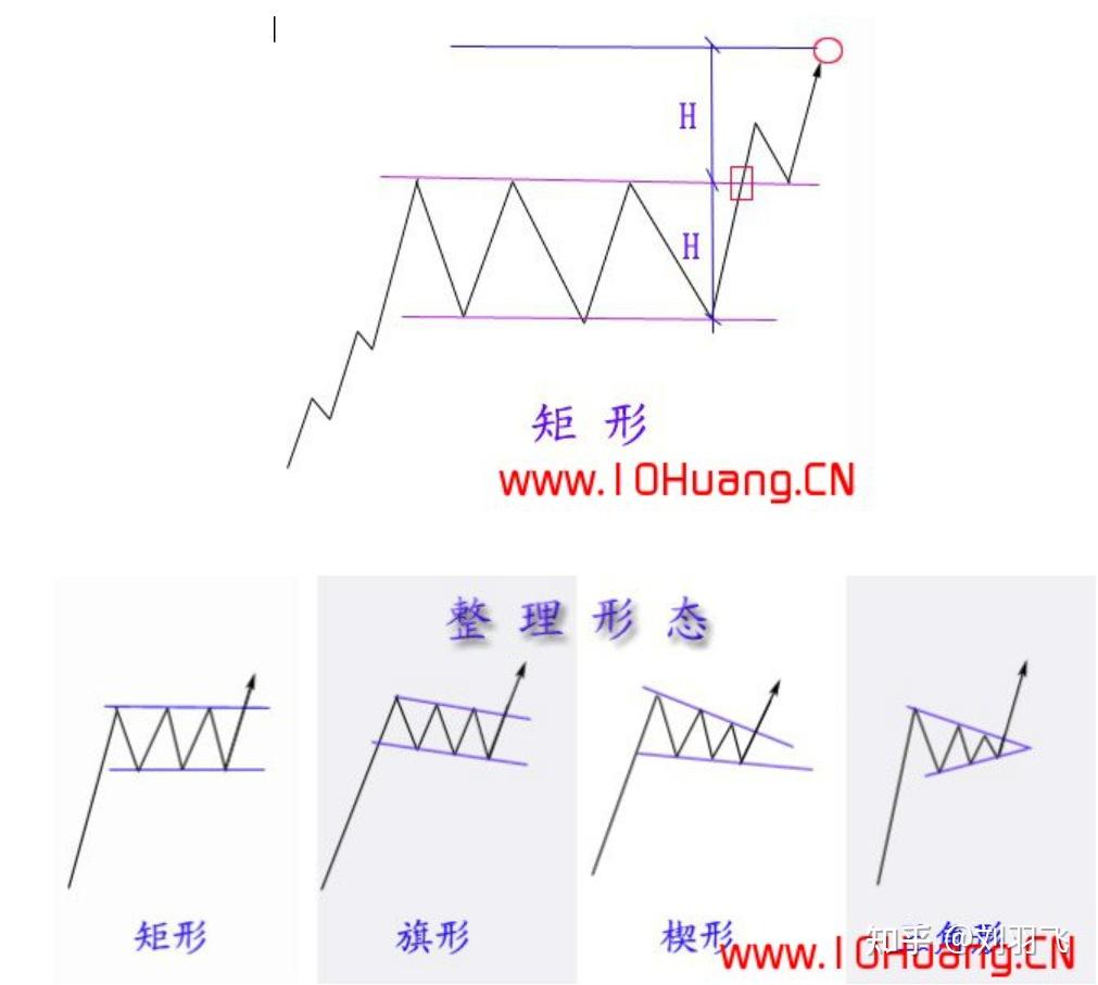篇24：蜡烛图形态理论- 知乎