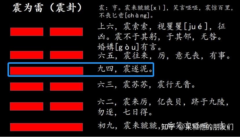 第51卦 解读《易经》,学会面对意外—— 震为雷(震卦)